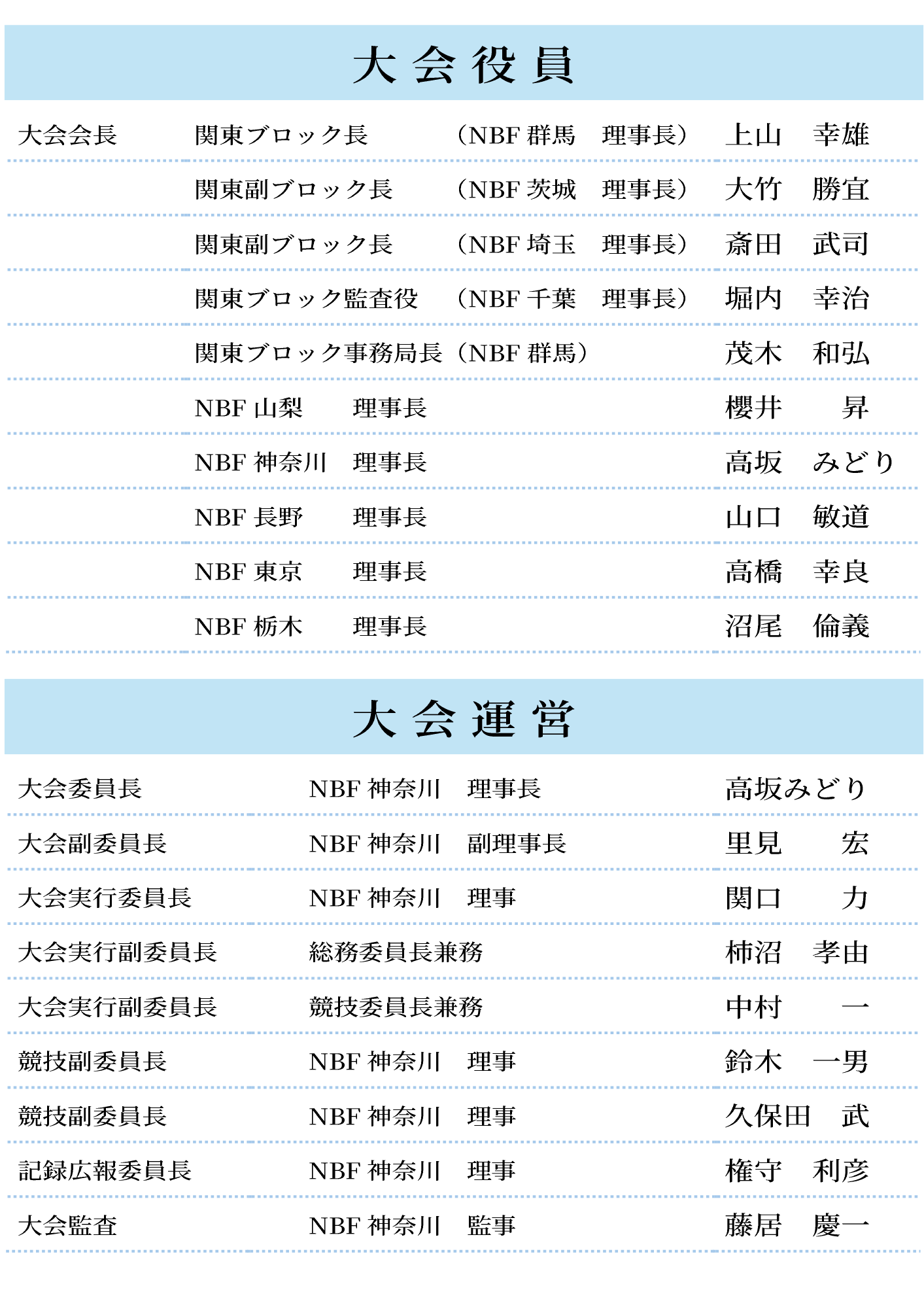 大会役員・大会運営